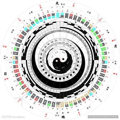 双子座2026年学业运势全面分析
