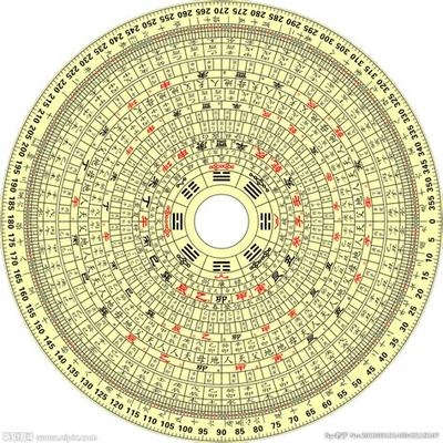2026年南方位风水详解
