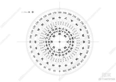 天蝎座性格深度分析：优缺点全解