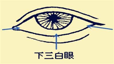 手相事业线详解：如何看事业