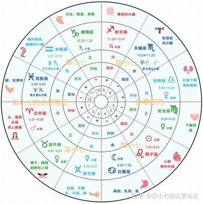 双鱼座2026年运势全面解析