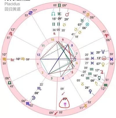 八字看财运：你的命中注定