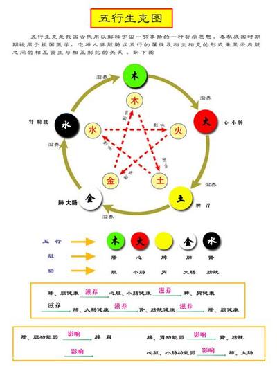 如何选择结婚吉日？最实用择日指南