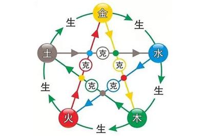 土在风水中的作用与禁忌