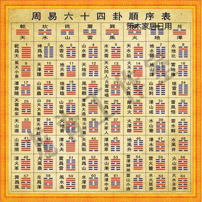 梦见花预示什么？5种梦境详细解读