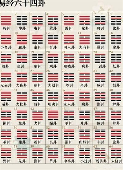 易经蛊卦在学习中的应用与启示