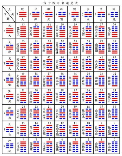 周易同人卦详解：卦辞与爻辞深度解读