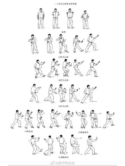 周易屯卦详解：卦辞与爻辞解读