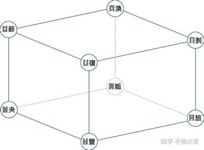 梅花易数深入浅出教程：从基础到应用